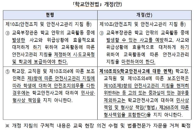 교육부 제공