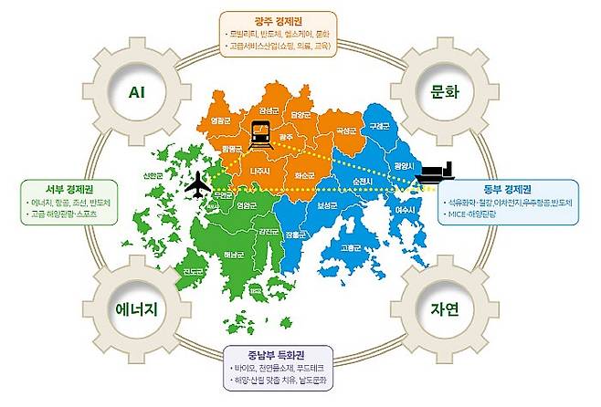 광주연구원이 제시한 전남광주통합특별시 ‘3+1 통합생활·경제권’. 광주연구원