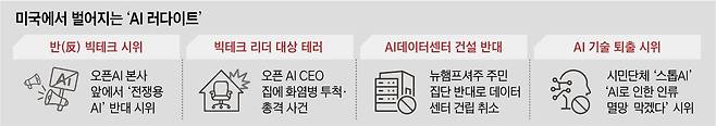 그래픽=백형선