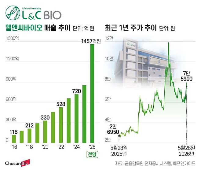 그래픽=정서희