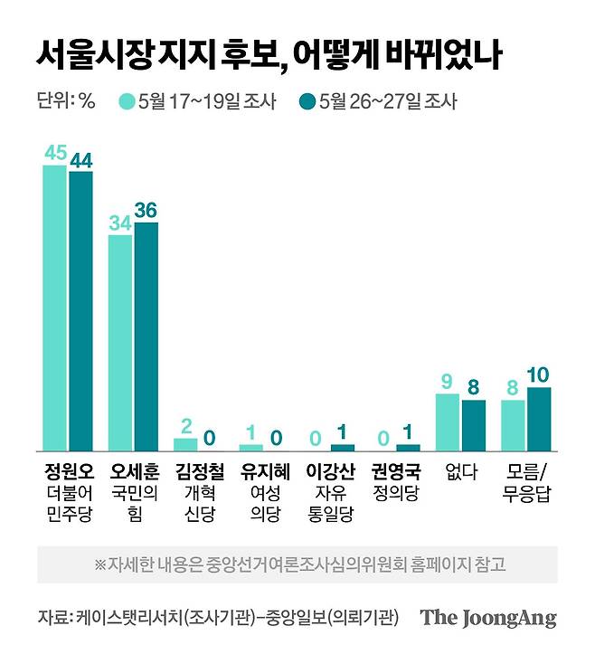 차준홍 기자