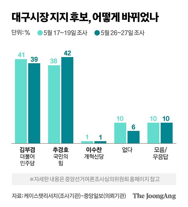 차준홍 기자