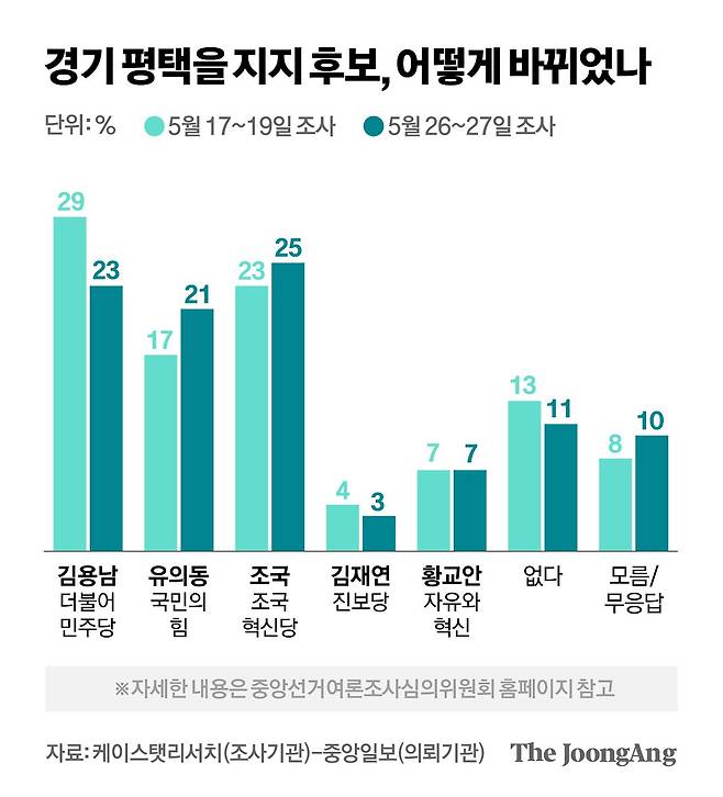 차준홍 기자