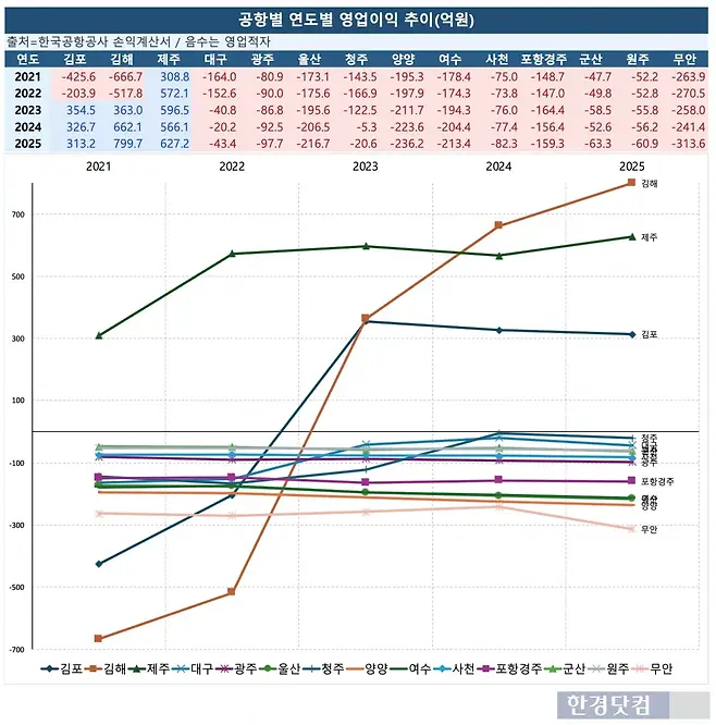 그래프=신현보 기자