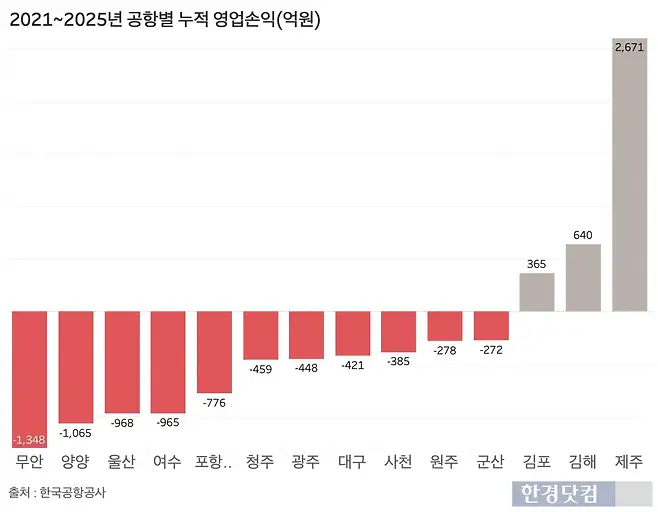 그래프=신현보 기자