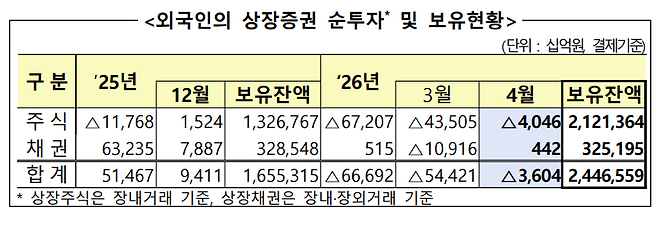 금융감독원