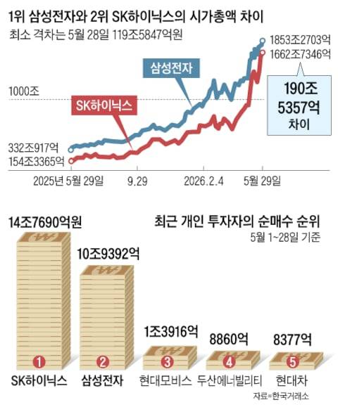 그래픽=양인성