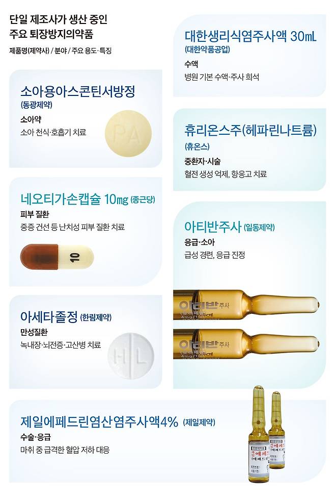 그래픽=이현민 기자