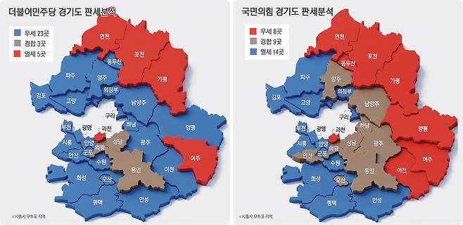 경기도 거대 양당 판세 분석