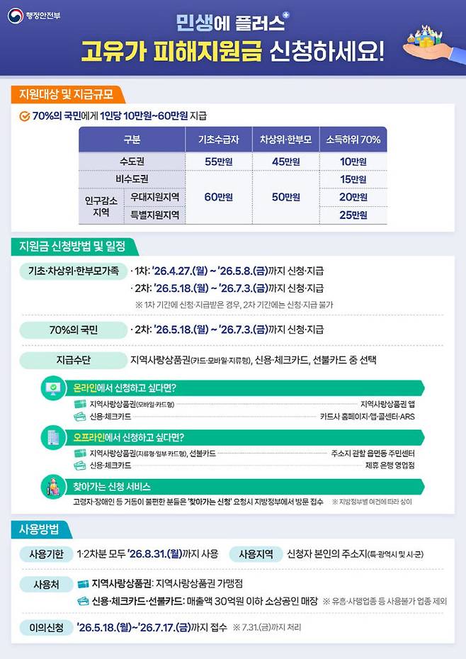 고유가 피해지원금 포스터. (사진-공주시 제공)