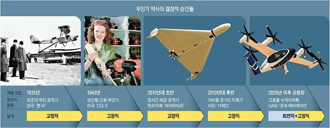 그래픽=백형선