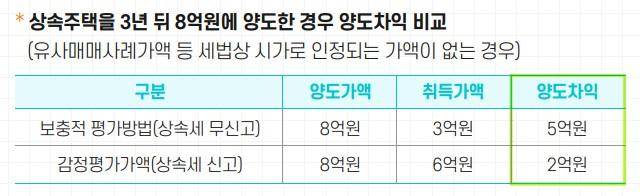 국세청 제공