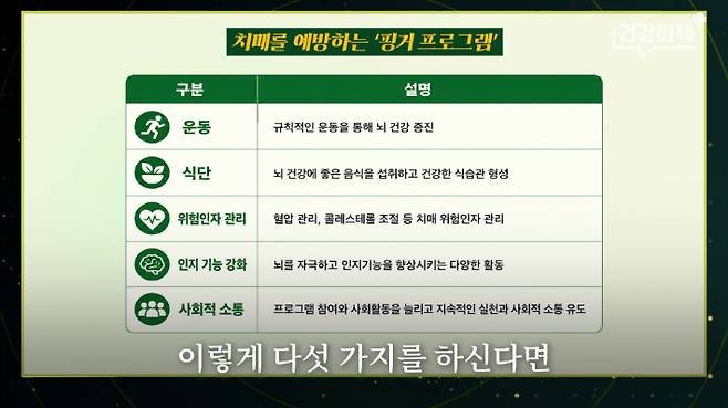 서울대학교 의과대학 묵인희 교수 편 '건강비책' 유튜브 캡처