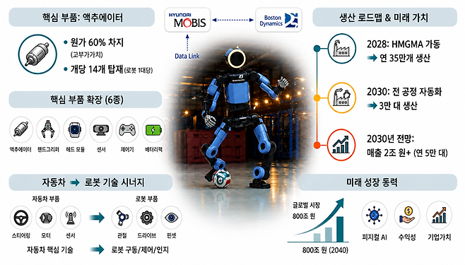 ▲정리=생성형 인공 지능(AI) 챗GPT