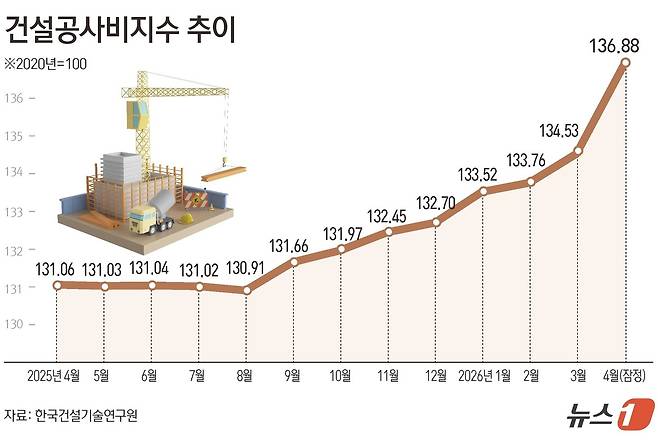ⓒ 뉴스1 김초희 디자이너