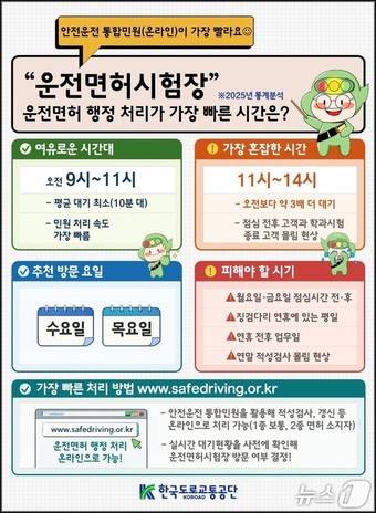 2025년 운전면허시험장 방문 고객 대기현황 분석.(한국도로교통공단 제공. 재판매 및 DB금지)/뉴스1