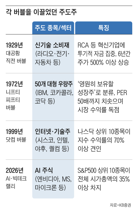 그래픽=조선디자인랩 김연주