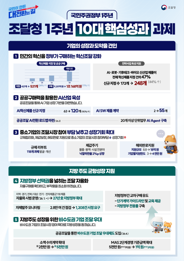 국민주권정부 출범 1주년 조달청 주요 성과 과제. 조달청 제공.