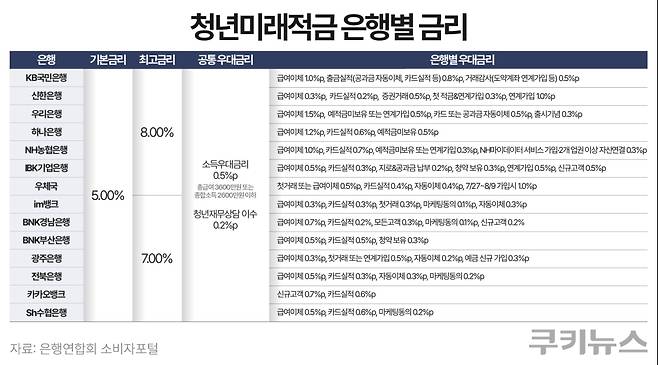 그래픽=한지영 디자이너