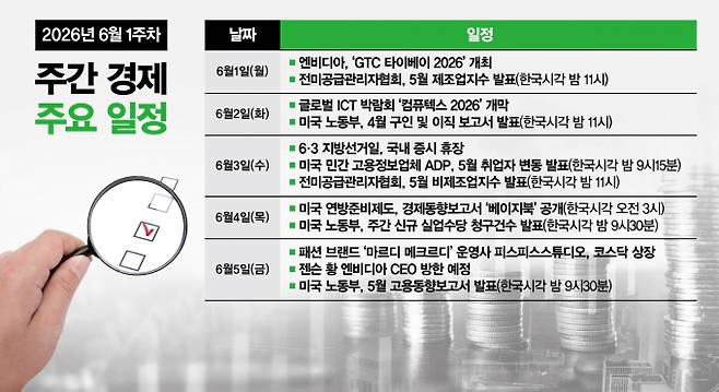 6월 첫째주에도 국내외에서 다양한 경제 관련 이벤트가 예정됐다. /그래픽=강지호 기자