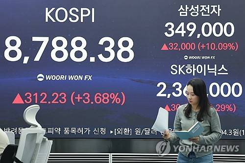 코스피 8,788으로 사상 최고 마감…삼전 시총 2천조 돌파(서울=연합뉴스) 서대연 기자 = 1일 서울 중구 우리은행 본점 딜링룸 현황판에 코스피와 삼성전자 등 주가가 표시돼 있다.이날 코스피는 전 거래일 대비 312.23p(3.68%) 오른 8,788.38로 마감하며 다시 한번 사상 최고치를 경신했다. 삼성전자 시가총액은 장 중 단일기업 최초로 2천조원을 돌파했다. 2026.6.1 dwise@yna.co.kr
