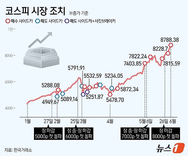 ⓒ 뉴스1 양혜림 디자이너