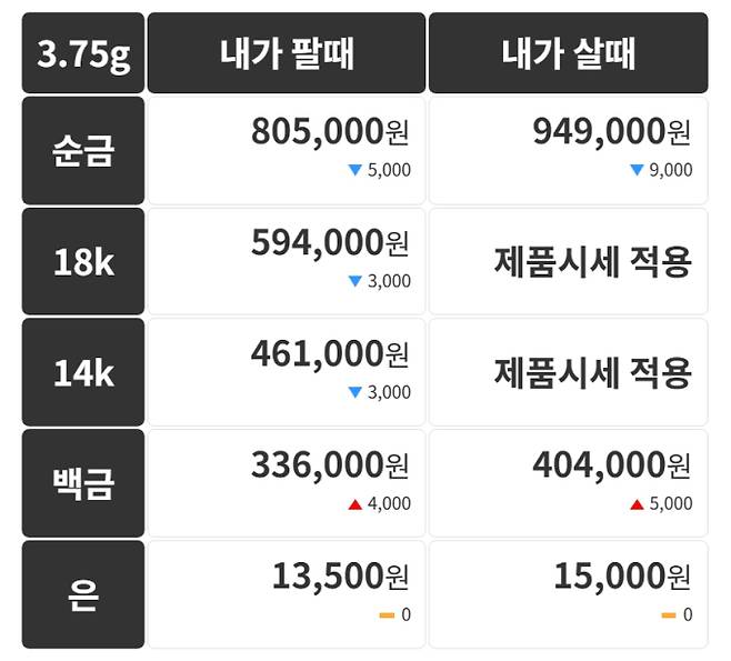 오늘의 금시세 금값시세 금시세닷컴