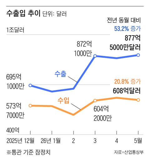 그래픽=조선디자인랩 이연주