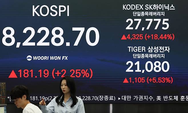 5월 27일 오후 서울 중구 우리은행 딜링룸 현황판에 코스피와 2종의 삼성전자·SK하이닉스 단일종목 레버리지 ETF 수익률(종가)이 표시된 모습. 연합뉴스