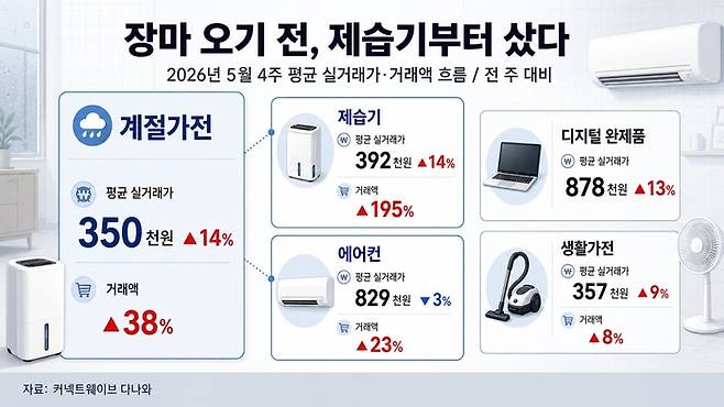 다나와 제공