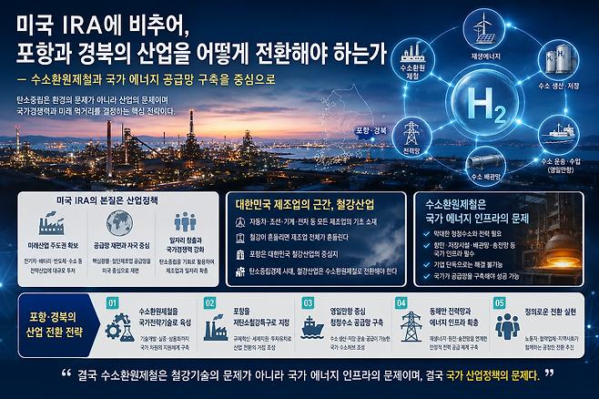 미국의 인플레이션 감축법(IRA) 기조에 맞춘 포항·경북의 저탄소 산업 대전환 전략 시각화 인포그래픽. /유성찬 제공