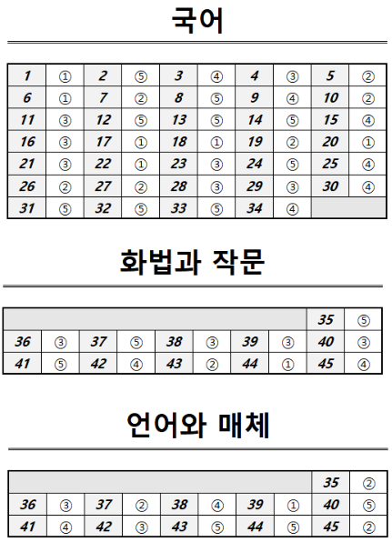 6월 모의고사 고3 국어 답지