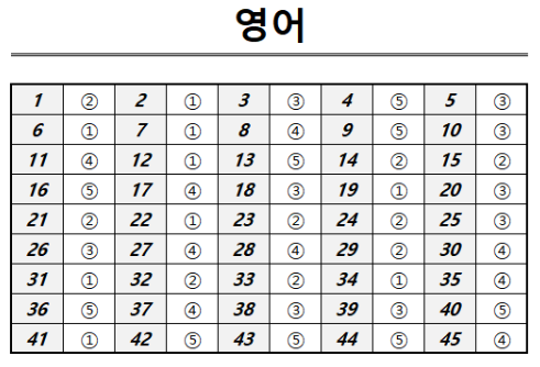6월 모의고사 고3 영어 답지