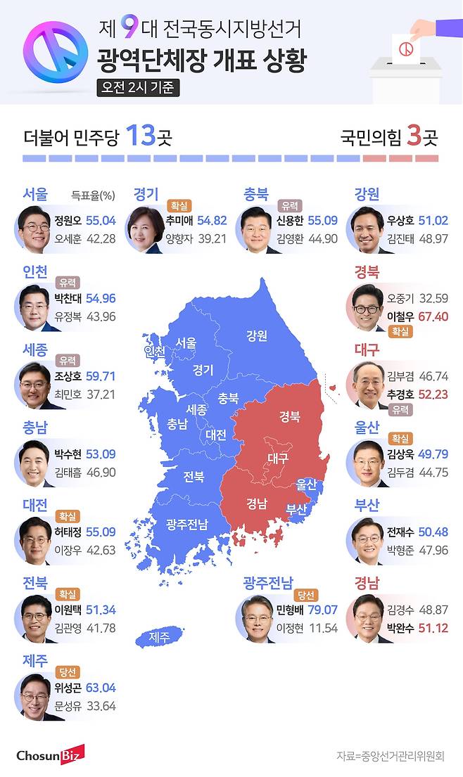 그래픽=손민균