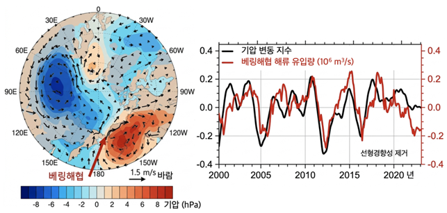 극지연구소 제공.