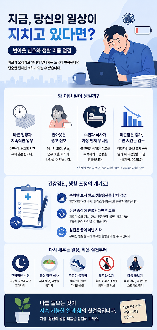 AI로 생성한 인포그래픽