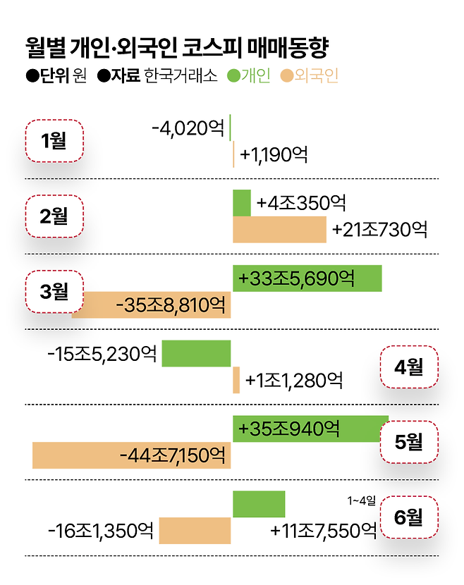 그래픽=김대훈 기자