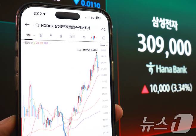 삼성전자와 SK하이닉스가 레버리지 상장지수펀드(ETF)에 출시된 27일 서울 중구 하나은행 딜링룸 현황판에 삼성전자 주가가 표시되고 있다. 2026.5.27 ⓒ 뉴스1 이호윤 기자