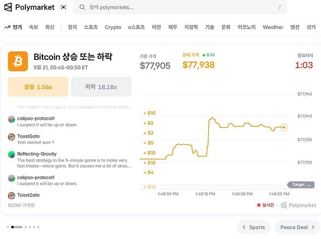 세계 최대 예측 시장 플랫폼 폴리마켓(Polymarket)에서 비트코인 가격을 주제로 예측 서비스가 진행 중인 모습. /폴리마켓 캡쳐