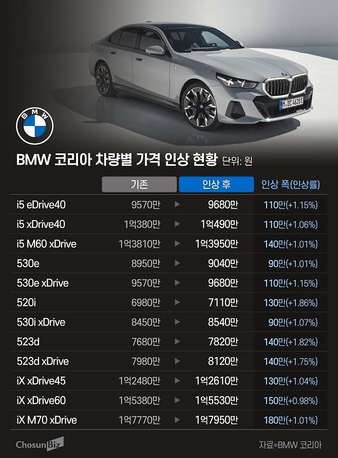 그래픽=정서희