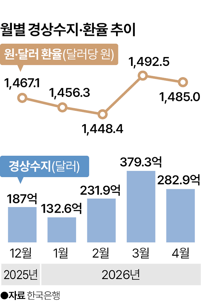 그래픽=박종범 기자