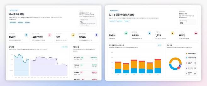 그랜터 API를 활용, 외부 AI와의 연동으로 제작한 재무 보고서의 사례 / 출처=그랜터