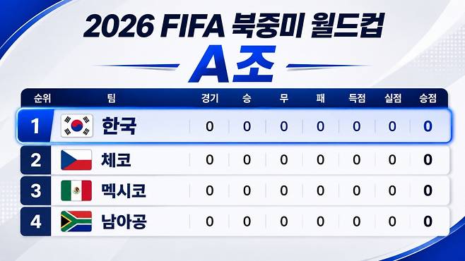 한국의 A조 조편성. /사진=AI 제작 이미지.