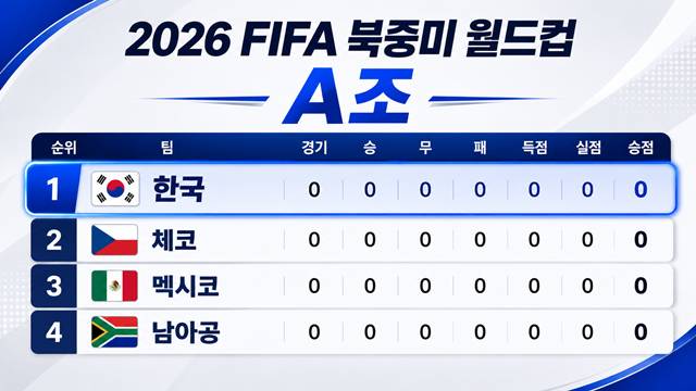 한국의 A조 조편성. /사진=AI 제작 이미지.