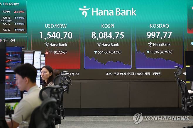 급락장에 코스피 매도 사이드카 발동 (서울=연합뉴스) 진연수 기자 = 코스피가 급락 출발한 5일 서울 중구 하나은행 딜링룸 현황판에 코스피 등이 표시되고 있다. 이날 오전 9시 8분 25초 코스피 시장에 프로그램매도호가 일시효력정지(사이드카)가를 발동됐다. 코스피 매도 사이드카 발동은 지난달 18일 이후 12거래일 만이다. 2026.6.5 jin90@yna.co.kr
