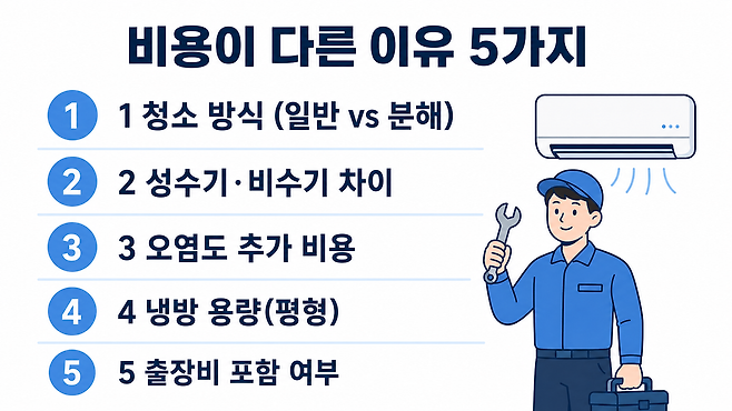 에어컨 청소 비용이 업체마다 다른 이유 5가지