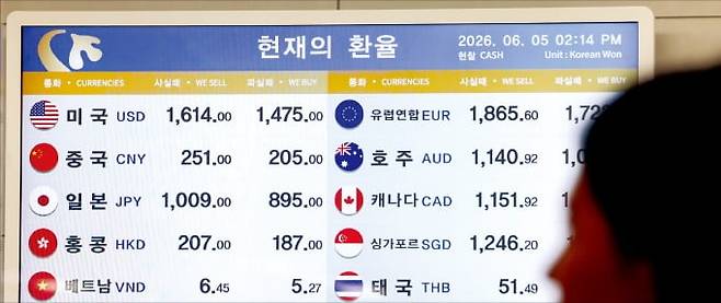 < 공항 환전소는 1600원대 > 원·달러 환율이 장중 1549.1원까지 치솟은 5일 서울 김포국제공항 환전소에 살 때 환율이 1614원으로 표시돼 있다. /최혁 기자