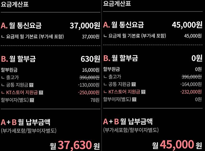 KT 공식 대리점 'KT 스토어'에서 계산한 '모토 G77' 가격. (왼쪽부터) 3만7000원 요금제, 4만5000원 요금제 적용시/사진=인터넷 캡처