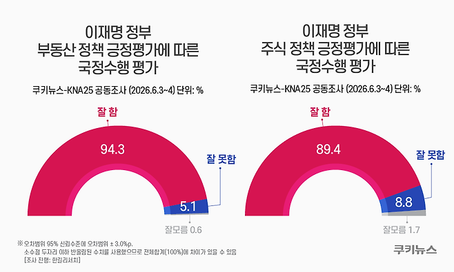 그래픽=윤기만 디자이너
