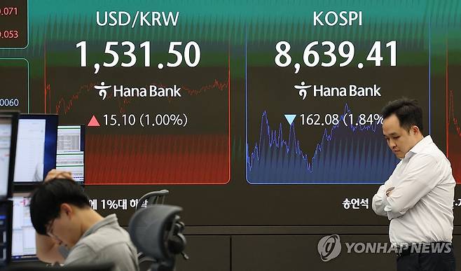 치솟는 환율 (서울=연합뉴스) 이진욱 기자 = 4일 오후 서울 중구 하나은행 딜링룸 현황판에 코스피와 원/달러 환율이 표시되고 있다. 이날 코스피는 전장보다 162.08포인트(1.84%) 내린 8,639.41에 장을 마치며 지난달 28일 이후 처음으로 하락 마감했다. 2026.6.4 cityboy@yna.co.kr